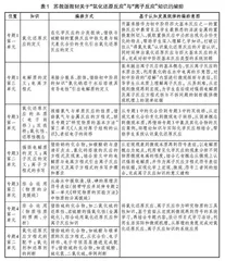 基于知识逻辑体系与认知发展规律的教材分析及教学建议
