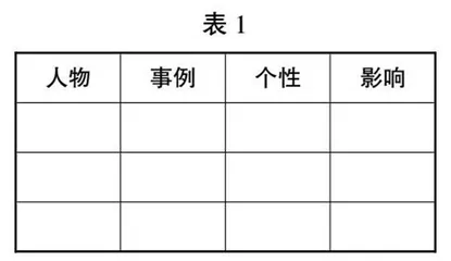 聚焦人物变化，思辨成长密码