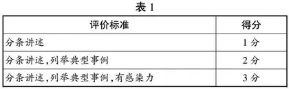 在交际实践中发展表达能力