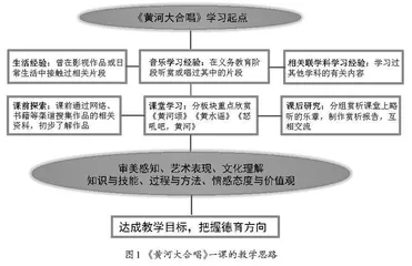 高中音乐教学中“以美育德”的实践探索