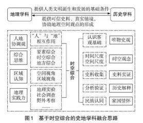 基于时空综合的初中史地跨学科主题活动实践