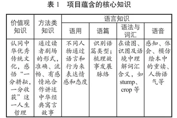 运用项目式学习讲好中华优秀寓言故事