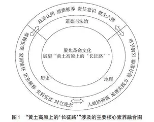 革命文化主题下的初中地理跨学科活动初探