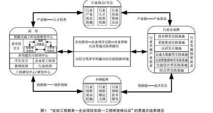 智慧交通专业就业实习基地建设及共享机制