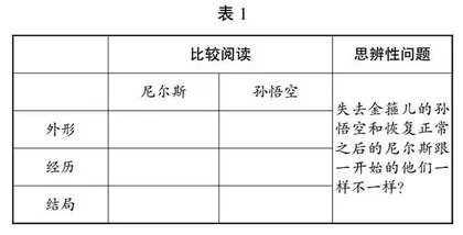  读、思、用：让整本书思辨阅读有效落实