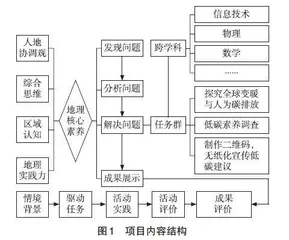 初中地理跨学科主题学习的项目式设计探究