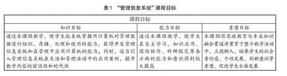 思政融合下管理类专业课教学建设研究