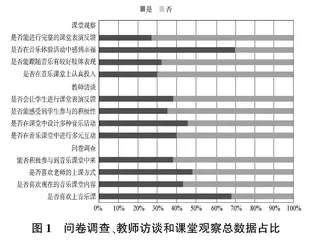多感交融：小学音乐课堂体验式教学探索
