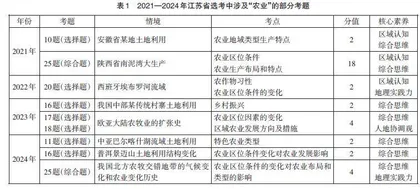核心素养背景下高中地理主题式复习教学设计