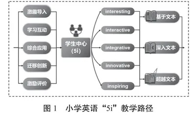 小学英语课程育人的“5i”教学路径