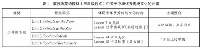 依托项目化教学培养学生文化意识