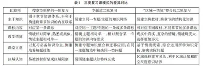 基于“区域—情境”整合的二轮复习课堂建构
