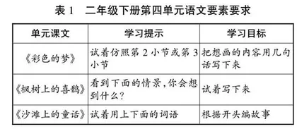 让课堂知识串联有序、拓展有度的教学策略