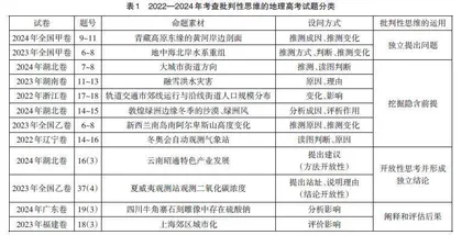 批判性思维类地理高考试题评析与备考策略