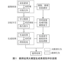 生成式人工智能在地理教学中的表现性评价探索