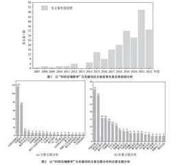新工科材料科学与工程专业科研反哺教学改革设想