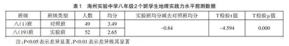 基于项目式学习的地理实践力提升实验研究