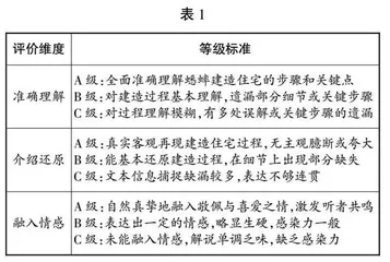 指向语言交际：“实用性阅读与交流”学习任务群的践行策略