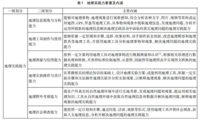 指向地理实践力的初中地理社团课程建设研究