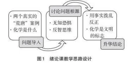 基于兴趣培养的“无机及分析化学”绪论课教学设计