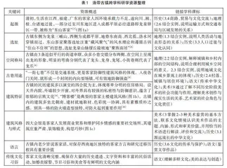 四川东山客家移民史跨学科研学旅行课程设计