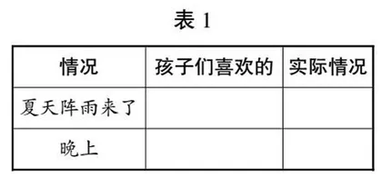 主线式教学法在课堂教学中的运用策略研究