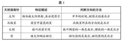 支架式教学：让思维可视化