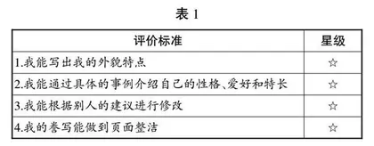 巧借支架，发展学生语言表达能力