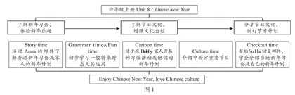 小学英语以读促写、读写结合教学的实践探究