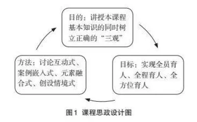 “医学遗传学”课程思政教学改革探讨