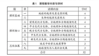 新形势下地学类通识教育课程的建设与实践