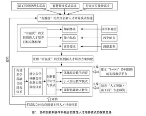 人工智能背景下烹饪创新人才培养模式探索