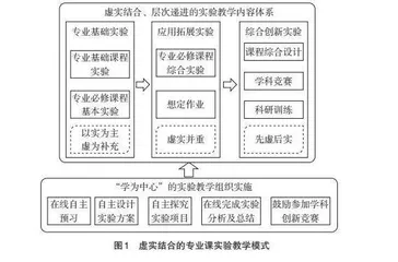 虚实结合的专业课实验教学模式探索与实践
