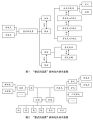 结构化教学之乘化、悟道、精艺