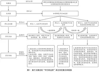 数学大概念单元学历案的设计路径探究