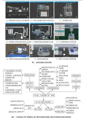 “污染控制工程”虚拟仿真实验辅助教学的应用