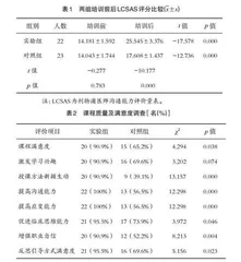 情景模拟教学法提高医患沟通能力培训效果