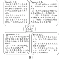 小学劳动班本化跨学科主题学习的实施研究