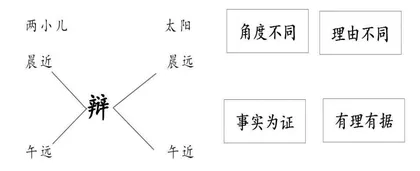 巧思妙辩，生成智慧