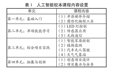 基于“图形化编程+开源硬件”的人工智能校本课程开发与研究