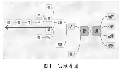 在看图作文中促进读写能力发展