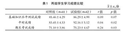 信息化背景下探究式教学模式的应用研究