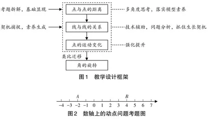 捕捉生长契机　落实核心素养