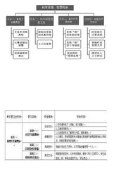 搭建学习支架，发展进阶思维