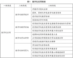 教师数字化应用实践探索