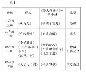 精准命题 有效测评
