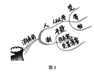 基于思维导图的小学语文群文阅读教学研究
