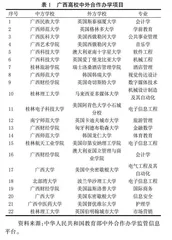 基于AHP的广西高校中外合作办学质量影响因素分析