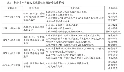 小学语文分阶段循证导研的区域实践