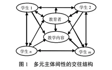 多元主体间性教育和四步走实践教学模型的研究与应用